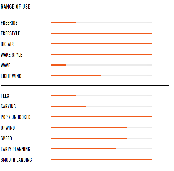 range of juice y25 rrd